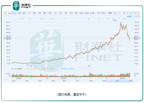 恒立液压股票现状如何