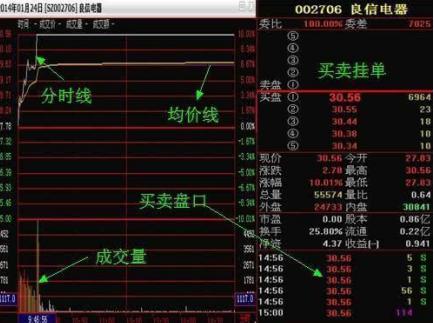 股票是如何成交价格机制 股票是如何成交价格机制