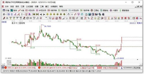 股票是如何成交价格机制 股票是如何成交价格机制