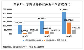 东海证券佣金怎么谈 东海证券佣金怎么谈