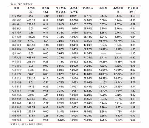 一个新手如何去买股票