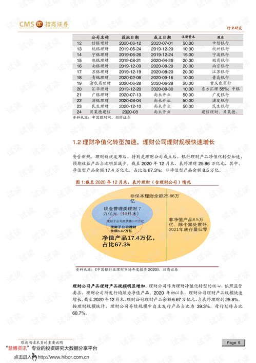 招商证券理财收益怎么样