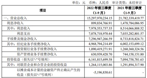 招商证券理财收益怎么样