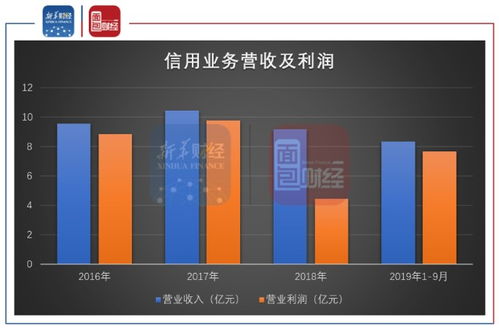 中泰证券怎么分屏