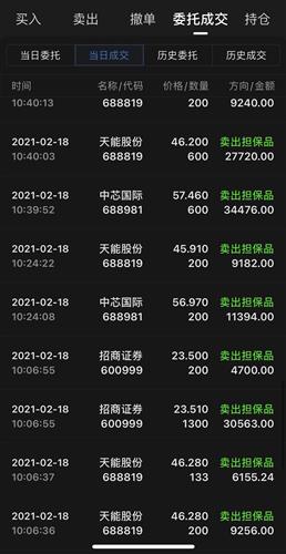 中午的股票如何卖出 中午的股票如何卖出