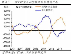 证券数量怎么改