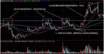 如何起爆主力股票 如何起爆主力股票