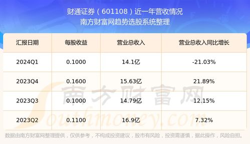 财通证券怎么计费