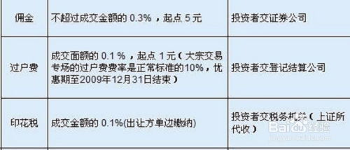 如何汇总股票的交易费用