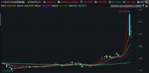 期货和股票如何清仓交易 期货和股票如何清仓交易