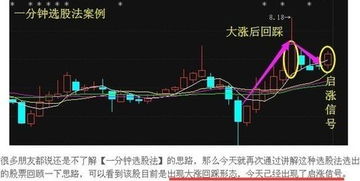 选股法如何看股票走势图