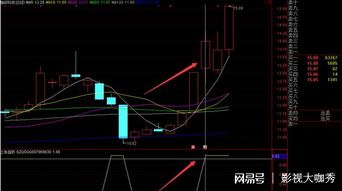 选股法如何看股票走势图