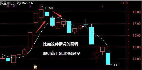选股法如何看股票走势图