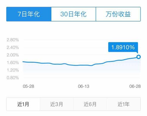 短期有价证券怎么赚钱