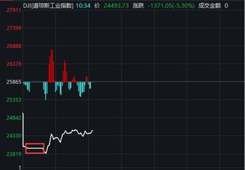 美国股票如何熔断 美国股票如何熔断