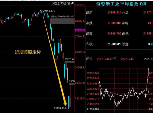 美国股票如何熔断 美国股票如何熔断