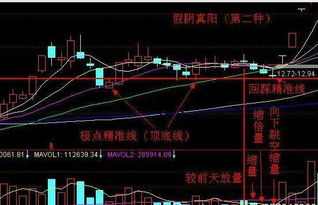 如何测量股票的幅度