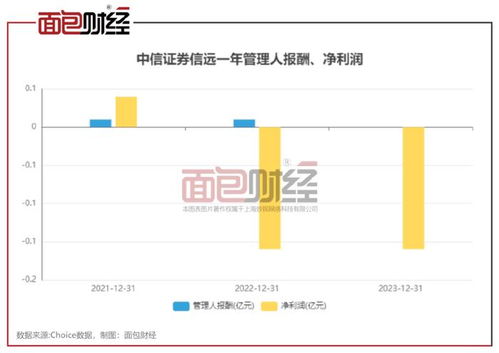 怎么预约中信证券经理
