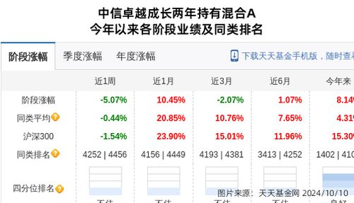 怎么预约中信证券经理