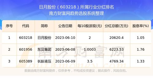 股票分红如何入账