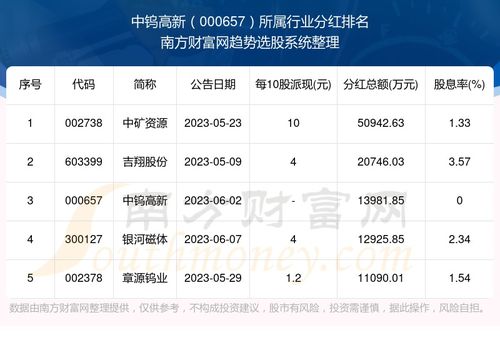 股票分红如何入账