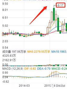 如何借股票还股票钱呢 如何借股票还股票钱呢