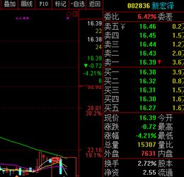 如何借股票还股票钱呢 如何借股票还股票钱呢