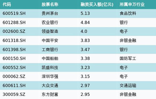 贵州信托如何购买股票