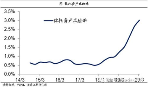 贵州信托如何购买股票