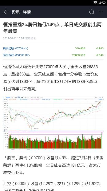 如何查看股票的实时情况