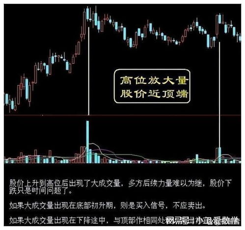 如何改掉股票思维