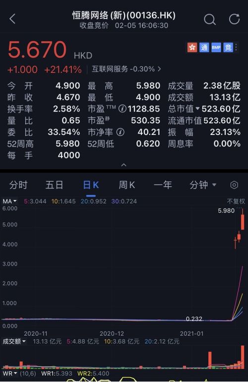 如何卖快手股票赚钱 如何卖快手股票赚钱