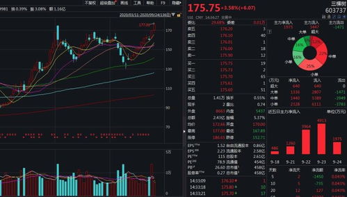 北向资金如何买股票 北向资金如何买股票