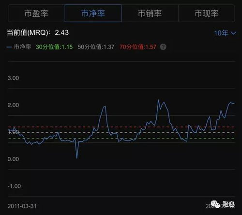 京东方目前股票如何了