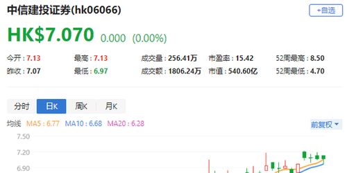 中信建设证券怎么买