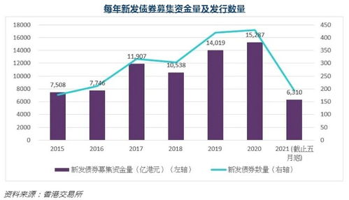 证券市场怎么交易债券的 证券市场怎么交易债券的