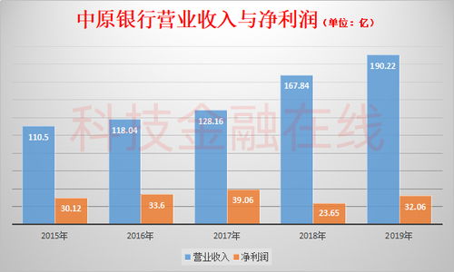 如何转让中原银行股票