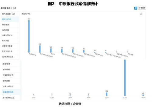 如何转让中原银行股票