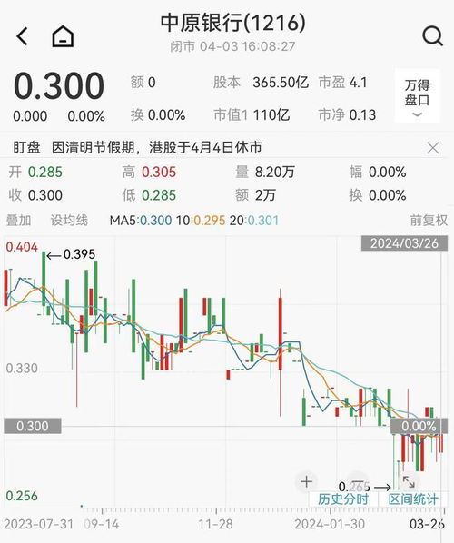 如何转让中原银行股票
