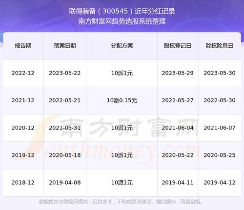 如何获取股票分红