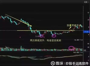 如何使股票不赔钱呢