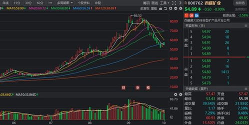 股票如何看持股机构数量