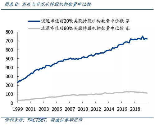 股票如何看持股机构数量
