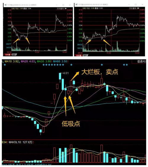 股票如何拆解