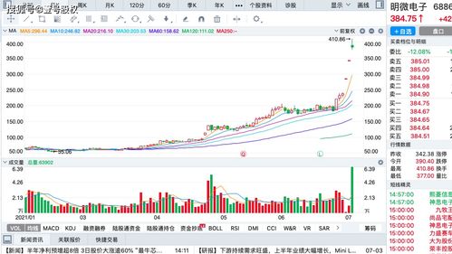 如何知道股票涨幅是否大