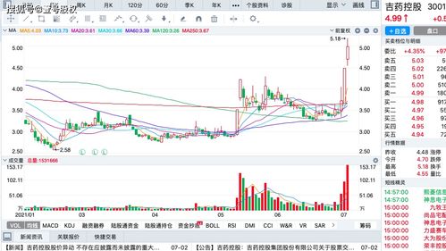 如何知道股票涨幅是否大
