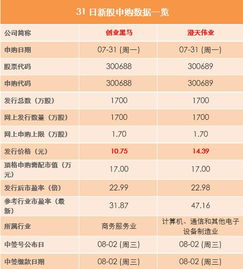 股票如何交款