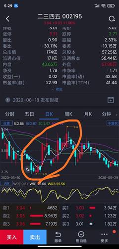 股票如何切换时间