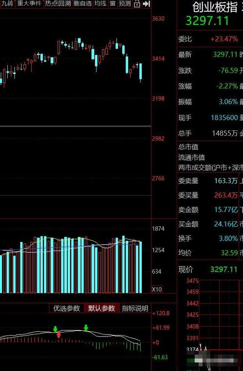 如何判断股票危机等级