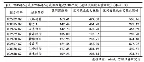 如何判断股票危机等级